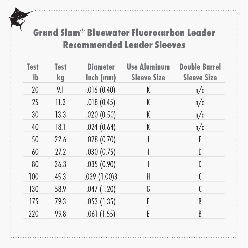 Grand Slam Bluewater 100% Fluorocarbon Leader, 40 lb (18.1 kg