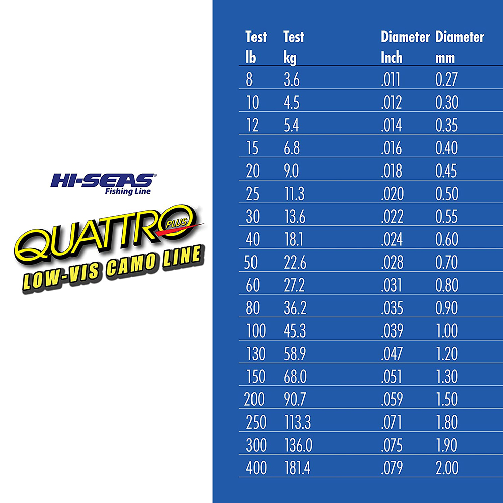 Quattro Mono Line, 100 lb 45.3 kg) test, .039 in (1.00 mm) dia, 4-Color  Camo, 480 yd (439 m)