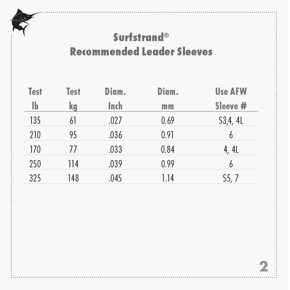 Filo Pesca Filo Leader In Acciaio Inossidabile AFW SURFSTRAND - 40 Libbre Di Test, 30 Piedi (10 Yard), Colore Mimetico - Spedizione Gratuita USA Leader Pesca 40 Libbre - Foto 2