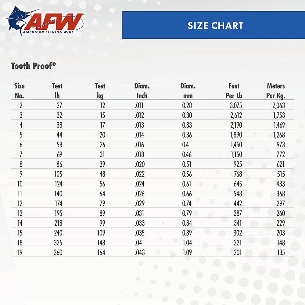 thumbnail image 2 of AFW Tooth Proof Stainless Steel Single Strand Leader Wire – Fishing Leader 2 of 5