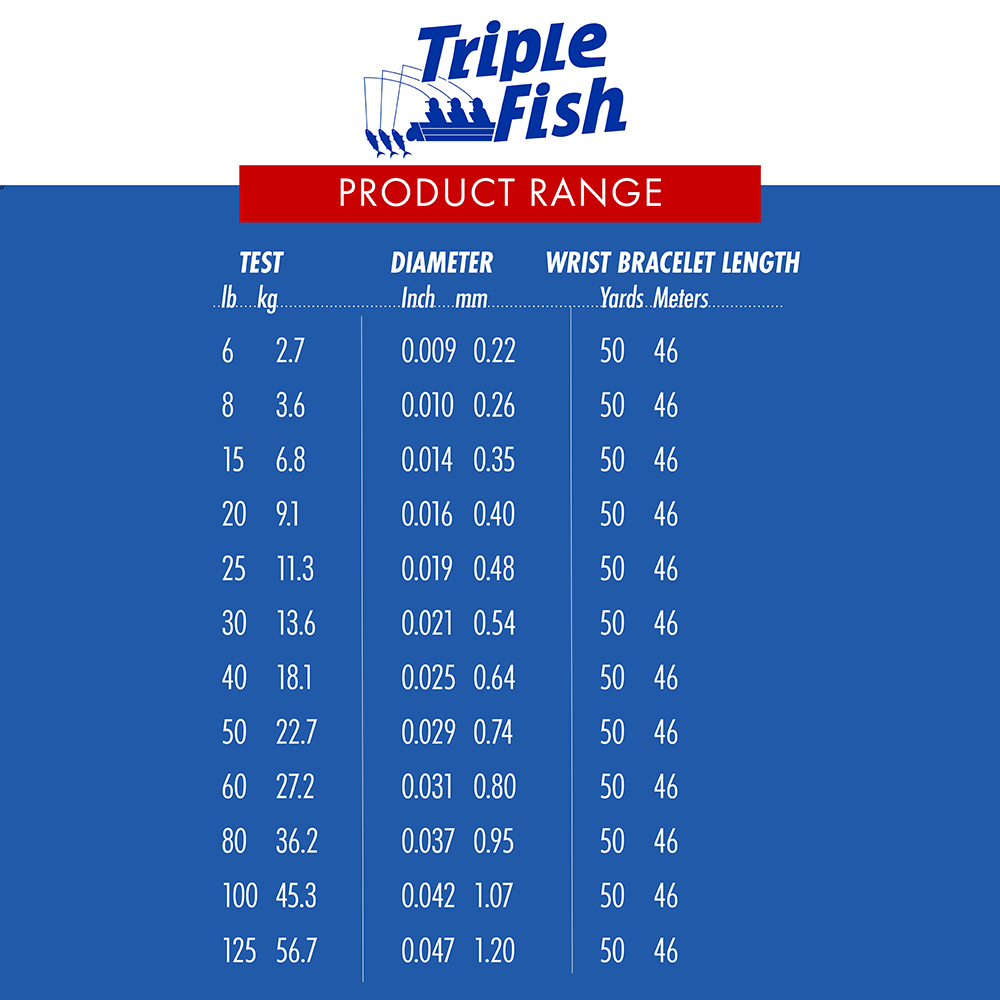 Triple Fish Fluorocarbon Line, 25 lb (11.3 kg) test, 0.019 in (0.48 mm)  dia, Clear, 1 lb (0.45 kg) Spool