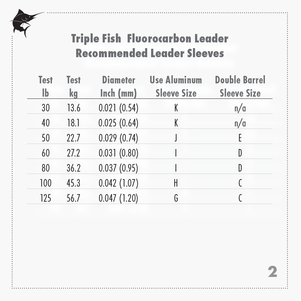 Triple Fish Fluorocarbon Line, 10 lb (4.5 kg) test, 0.011 in (0.29