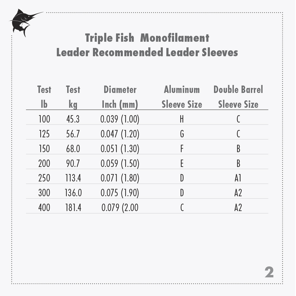 Triple Fish Mono Leader, 25 lb (11.3 kg) test, .020 in (0.50 mm) dia,  Clear, 50 yd (46 m)